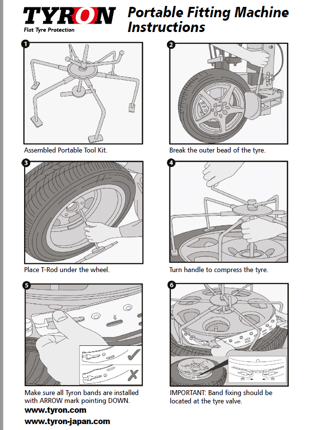 fitting multiband pdf